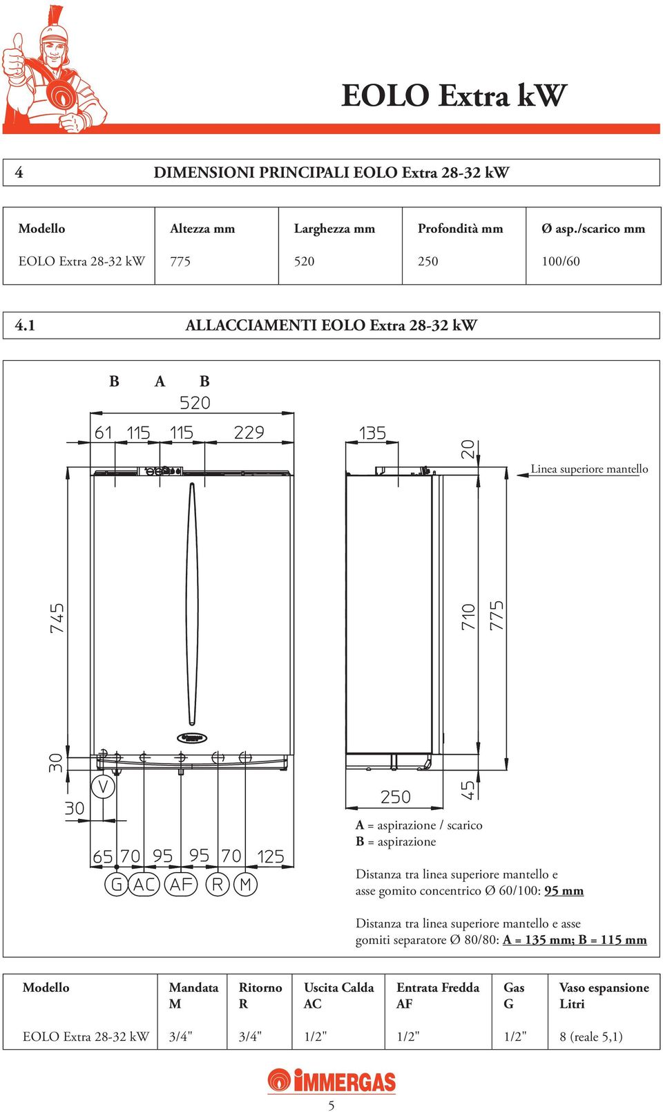 1 ALLACCIAMENTI EOLO Extra 28-32 kw B A B Linea superiore mantello A = aspirazione / scarico B = aspirazione Distanza tra linea superiore