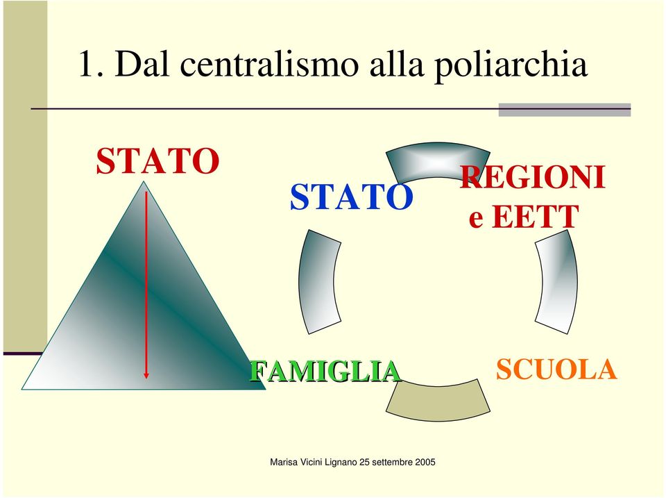 STATO STATO REGIONI