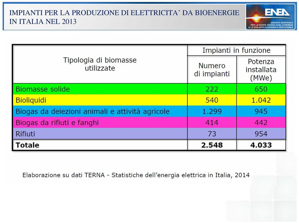 ELETTRICITA DA