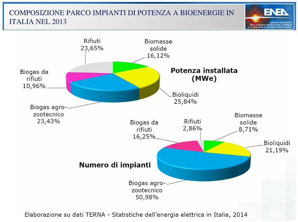 POTENZA A