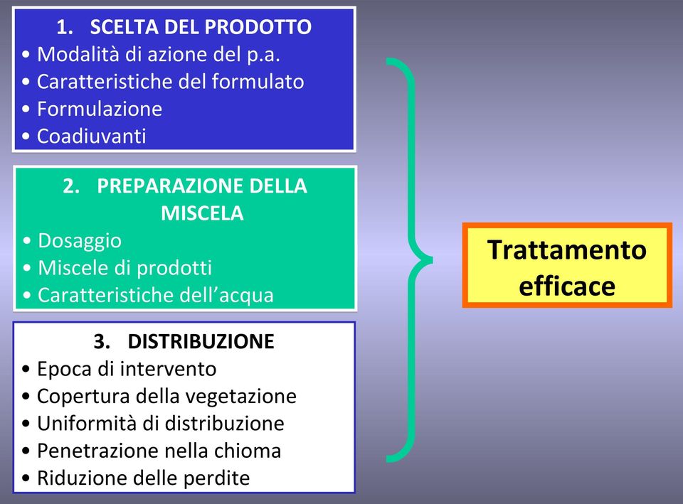 DISTRIBUZIONE Epoca di intervento Copertura della vegetazione Uniformità di