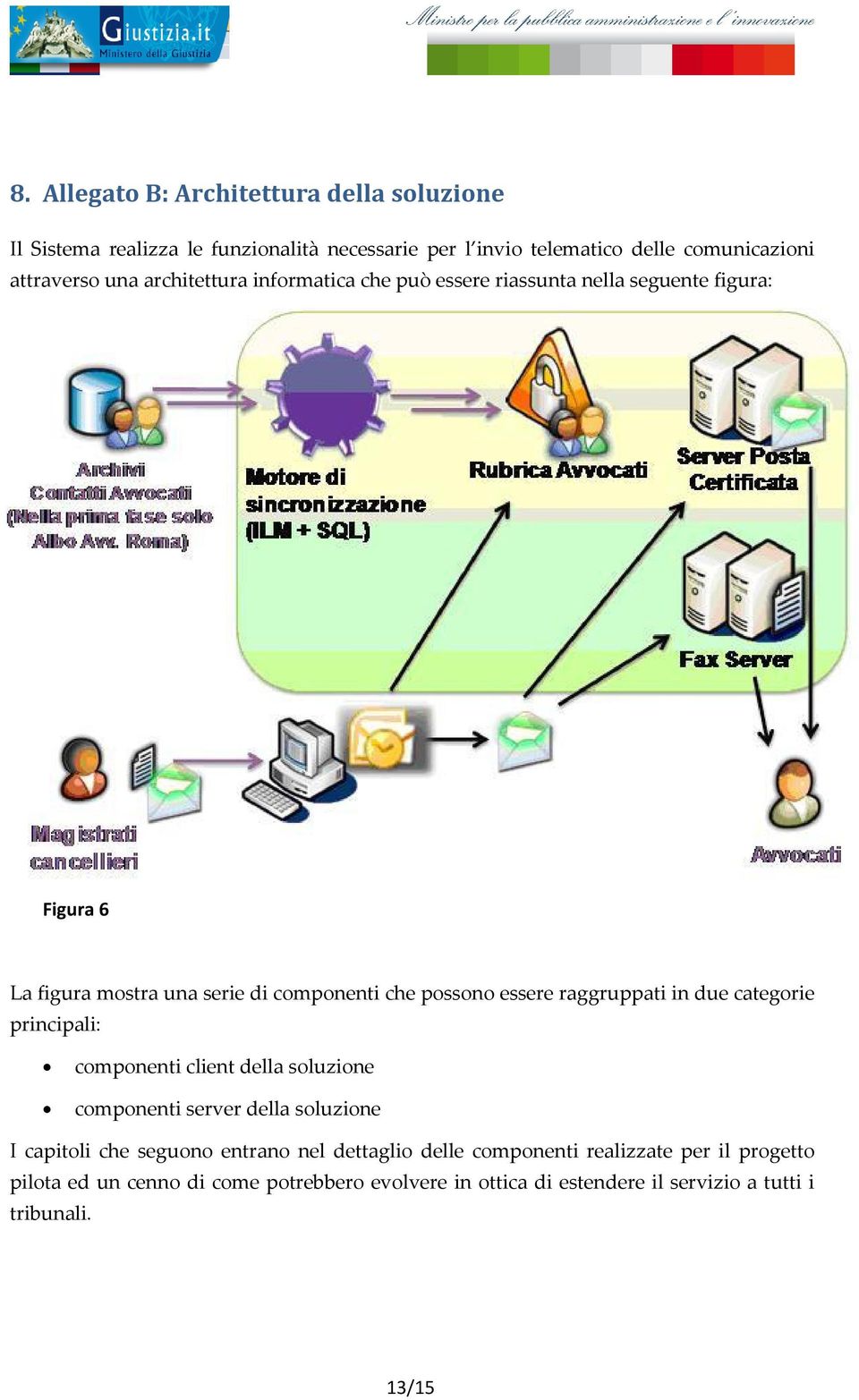 raggruppati in due categorie principali: componenti client della soluzione componenti server della soluzione I capitoli che seguono entrano nel