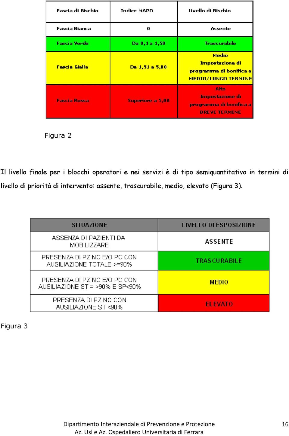 termini di livello di priorità di intervento: