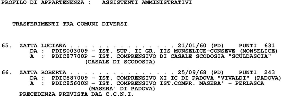 COMPRENSIVO DI CASALE SCODOSIA "SCULDASCIA" (CASALE DI SCODOSIA) 66. ZATTA ROBERTA.