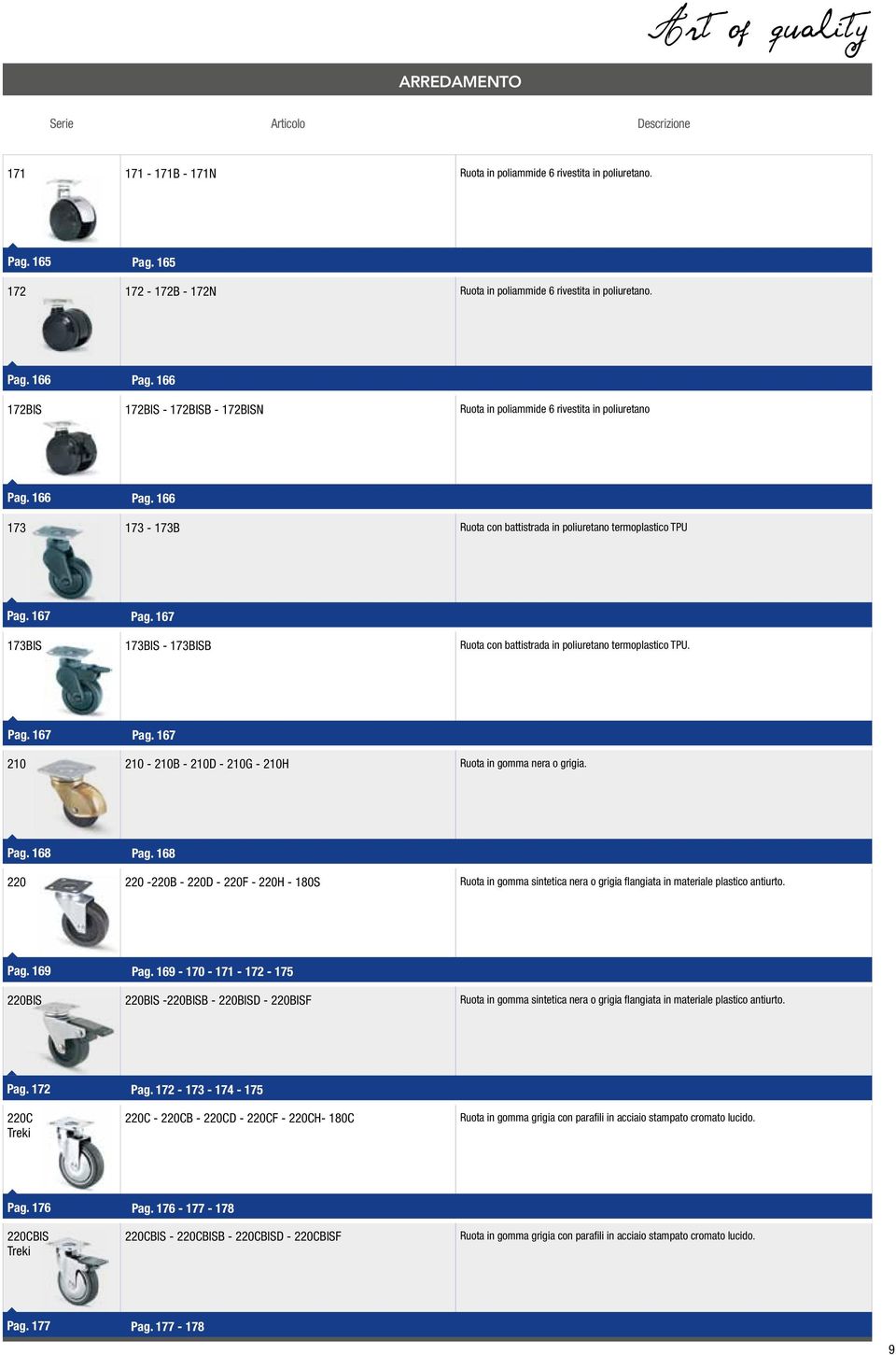 167 Pag. 167 173BIS 173BIS - 173BISB Ruota con battistrada in poliuretano termoplastico TPU. Pag. 167 Pag. 167 210 210-210B - 210D - 210G - 210H Ruota in goa nera o grigia. Pag. 168 Pag.