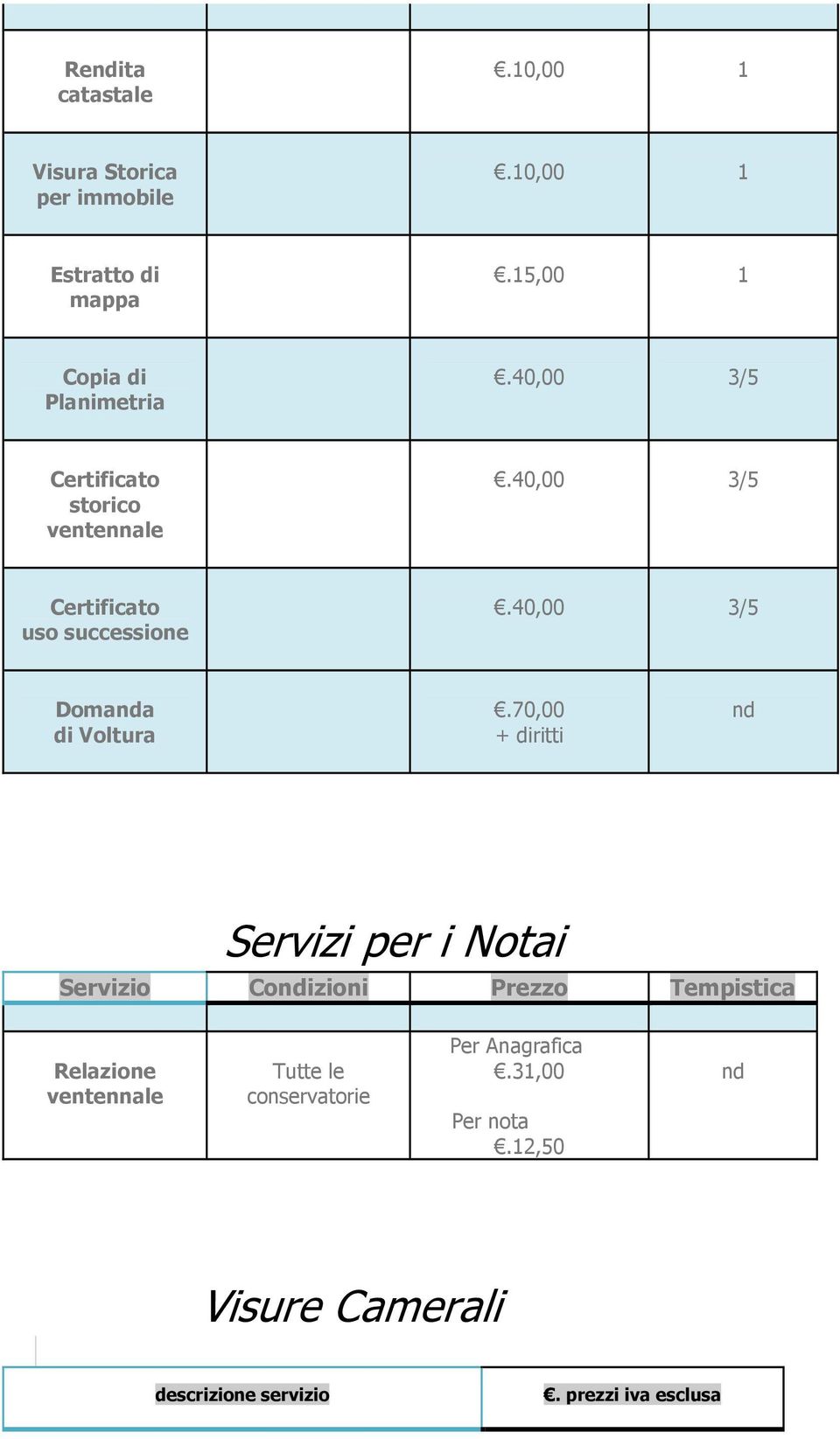 40,00 3/5 Certificato uso successione.40,00 3/5 Domaa di Voltura.