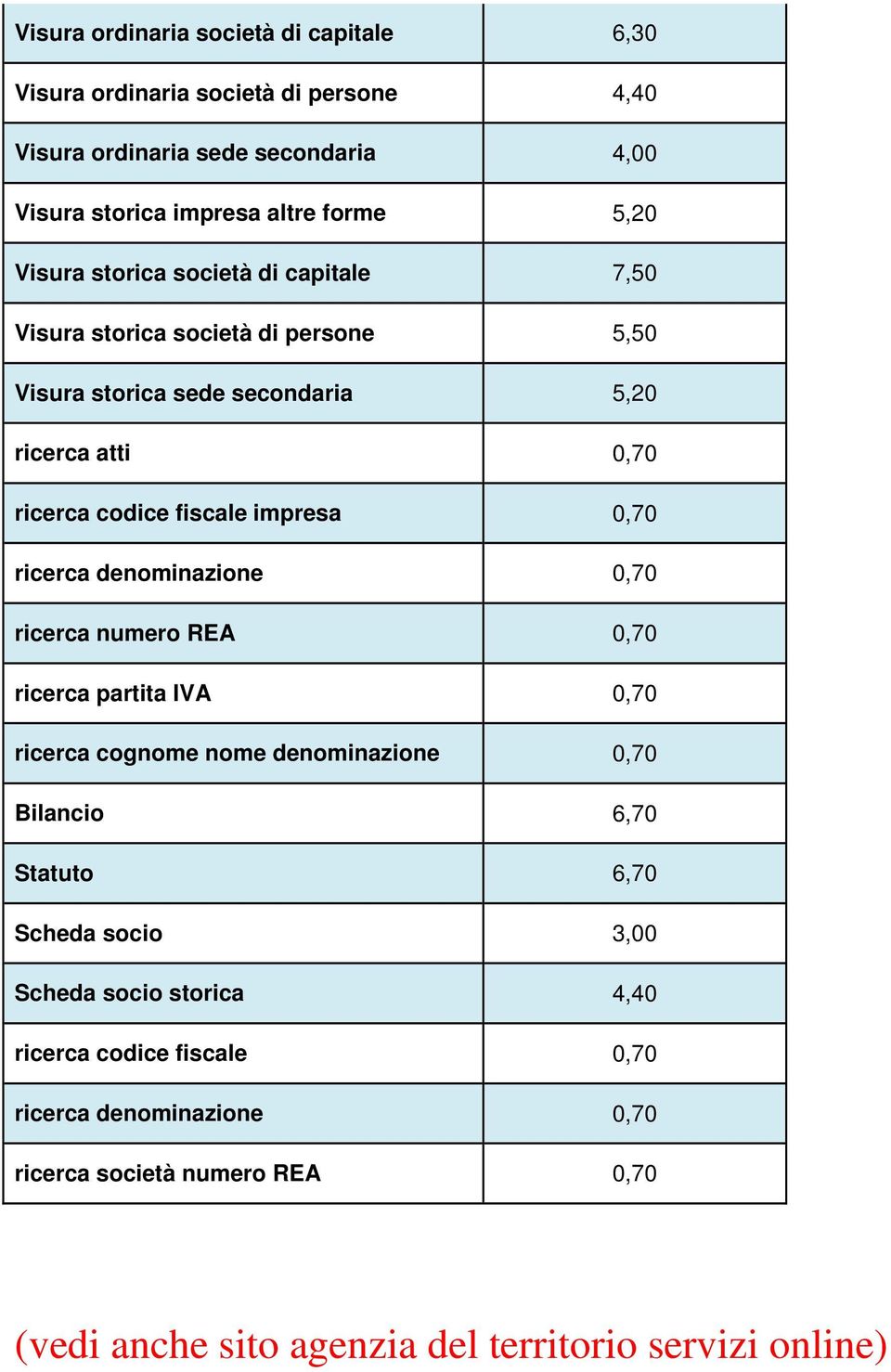 0,70 ricerca denominazione 0,70 ricerca numero REA 0,70 ricerca partita IVA 0,70 ricerca cognome nome denominazione 0,70 Bilancio 6,70 Statuto 6,70 Scheda socio