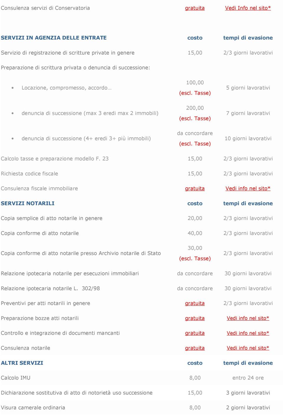 Tasse) 5 giorni lavorativi denuncia di successione (max 3 eredi max 2 immobili) 200,00 (escl. Tasse) 7 giorni lavorativi denuncia di successione (4+ eredi 3+ più immobili) da concordare (escl.