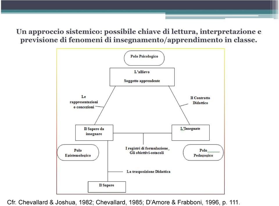 insegnamento/apprendimento in classe. Cfr.