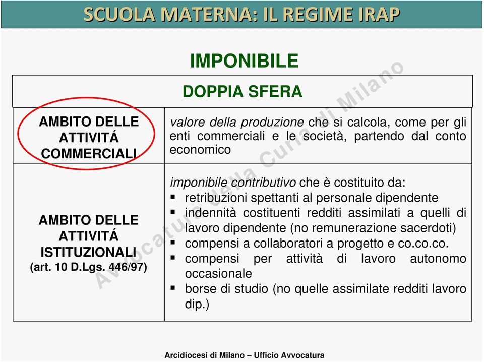 imponibile contributivo che è costituito da: retribuzioni spettanti al personale dipendente indennità costituenti redditi assimilati a quelli di lavoro