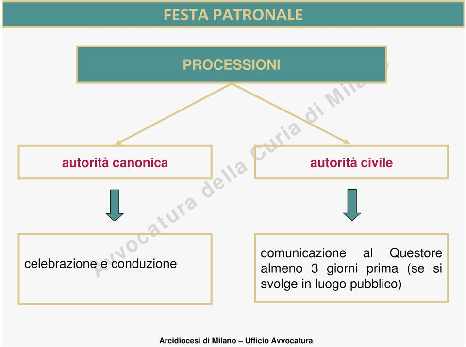 autorità civile comunicazione al Questore