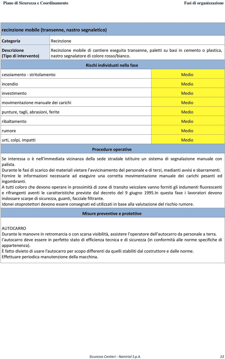 Rischi individuati nella fase cesoiamento - stritolamento incendio investimento movimentazione manuale dei carichi punture, tagli, abrasioni, ferite ribaltamento rumore urti, colpi, impatti Procedure