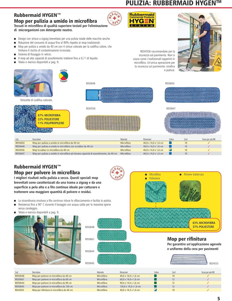 Mop per pulizia a umido da 40 cm con 4 strisce colorate per la codifica colore, che limitano il rischio di contaminazione incrociata. Sistema di fissaggio in velcro.