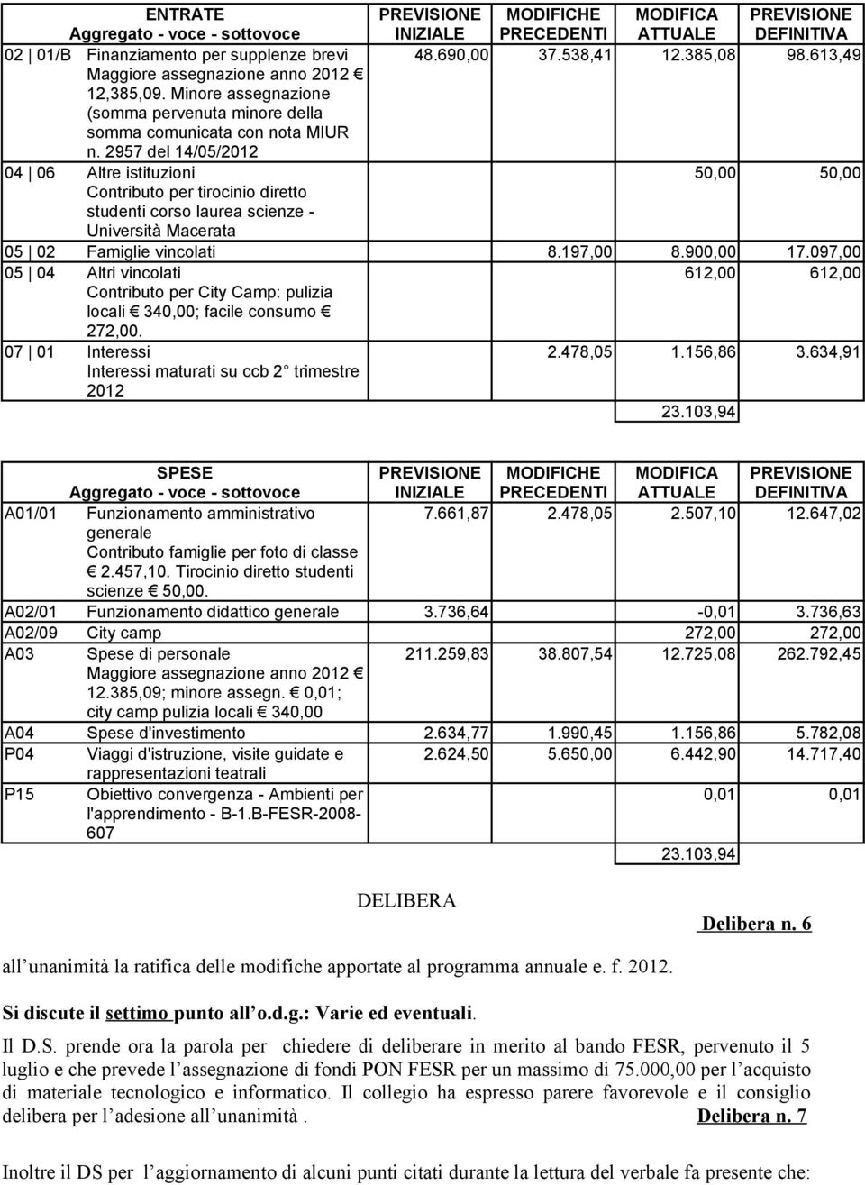 2957 del 14/05/2012 04 06 Altre istituzioni 50,00 50,00 Contributo per tirocinio diretto studenti corso laurea scienze - Università Macerata 05 02 Famiglie vincolati 8.197,00 8.900,00 17.