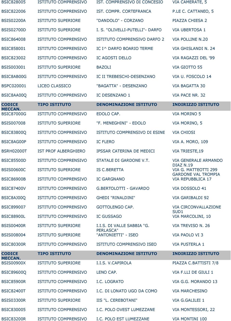 COMPRENSIVO DI CONCESIO VIA CAMERATE, 5 ISTITUTO COMPRENSIVO IST. COMPR. CORTEFRANCA P.LE C. CATTANEO, 5 ISTITUTO SU