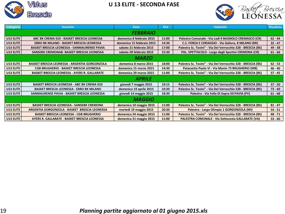 Tovini" - Via Del Verrocchio 328 - BRESCIA (BS) 49-38 U13 ELITE SANSEBK CREMONAB- BASKET BRESCIA LEONESSA sabato 28 febbraio 2015 15:30 PAL.