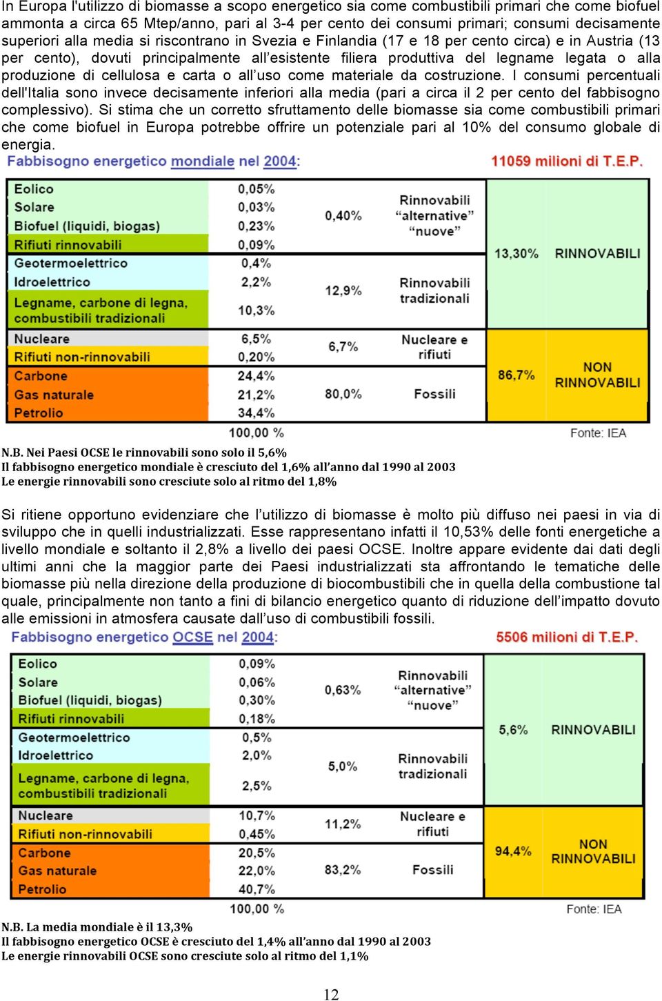 produzione di cellulosa e carta o all uso come materiale da costruzione.