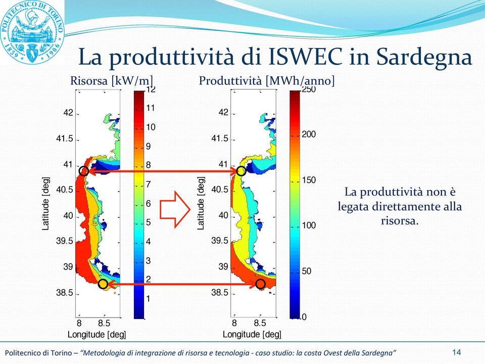 . Latitude [deg].. La produttività non è legata direttamente alla risorsa.