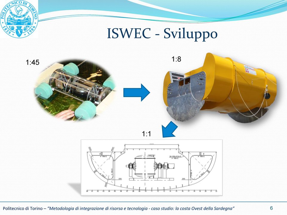 integrazione di risorsa e