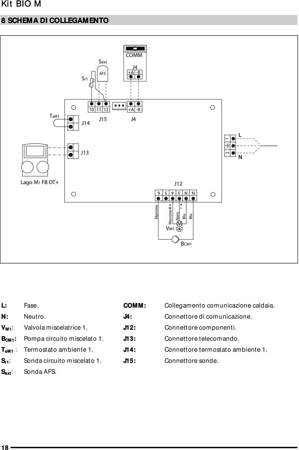 B CM1 : Pompa circuito miscelato 1. J13: Connettore telecomando. T am1 : Termostato ambiente 1.