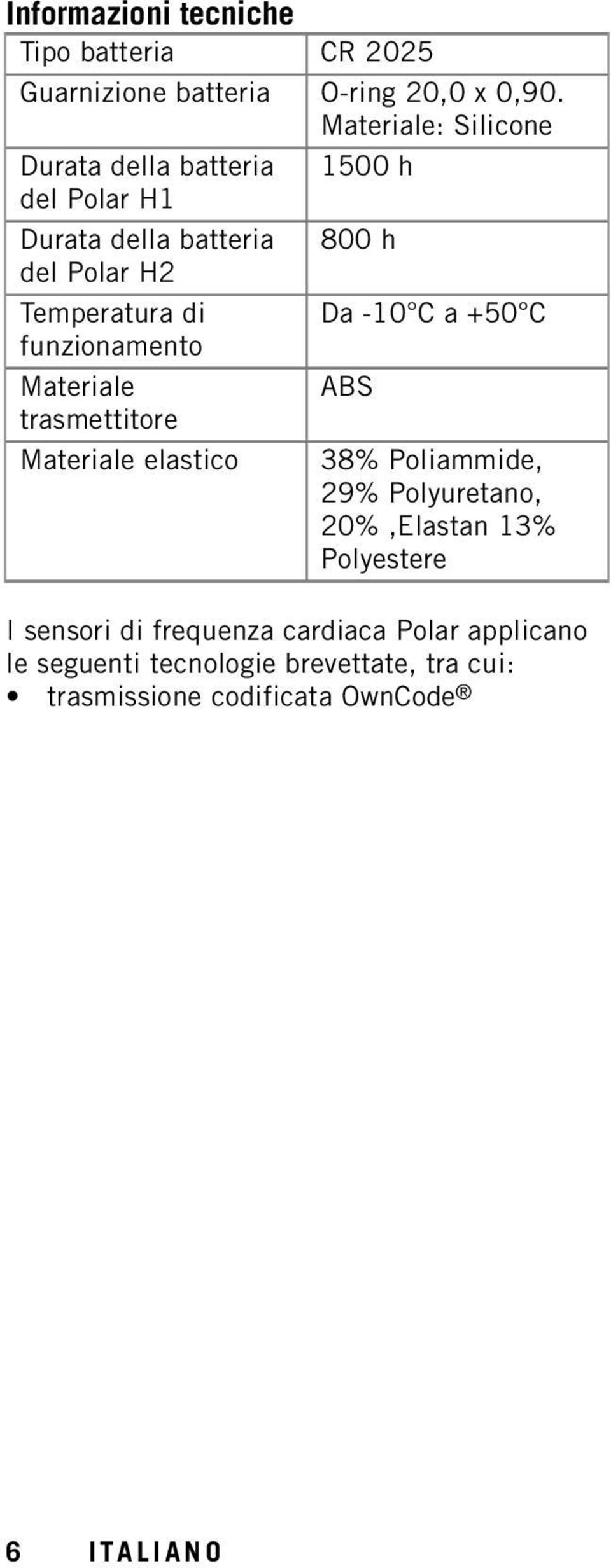 Da -10 C a +50 C funzionamento Materiale ABS trasmettitore Materiale elastico 38% Poliammide, 29% Polyuretano,