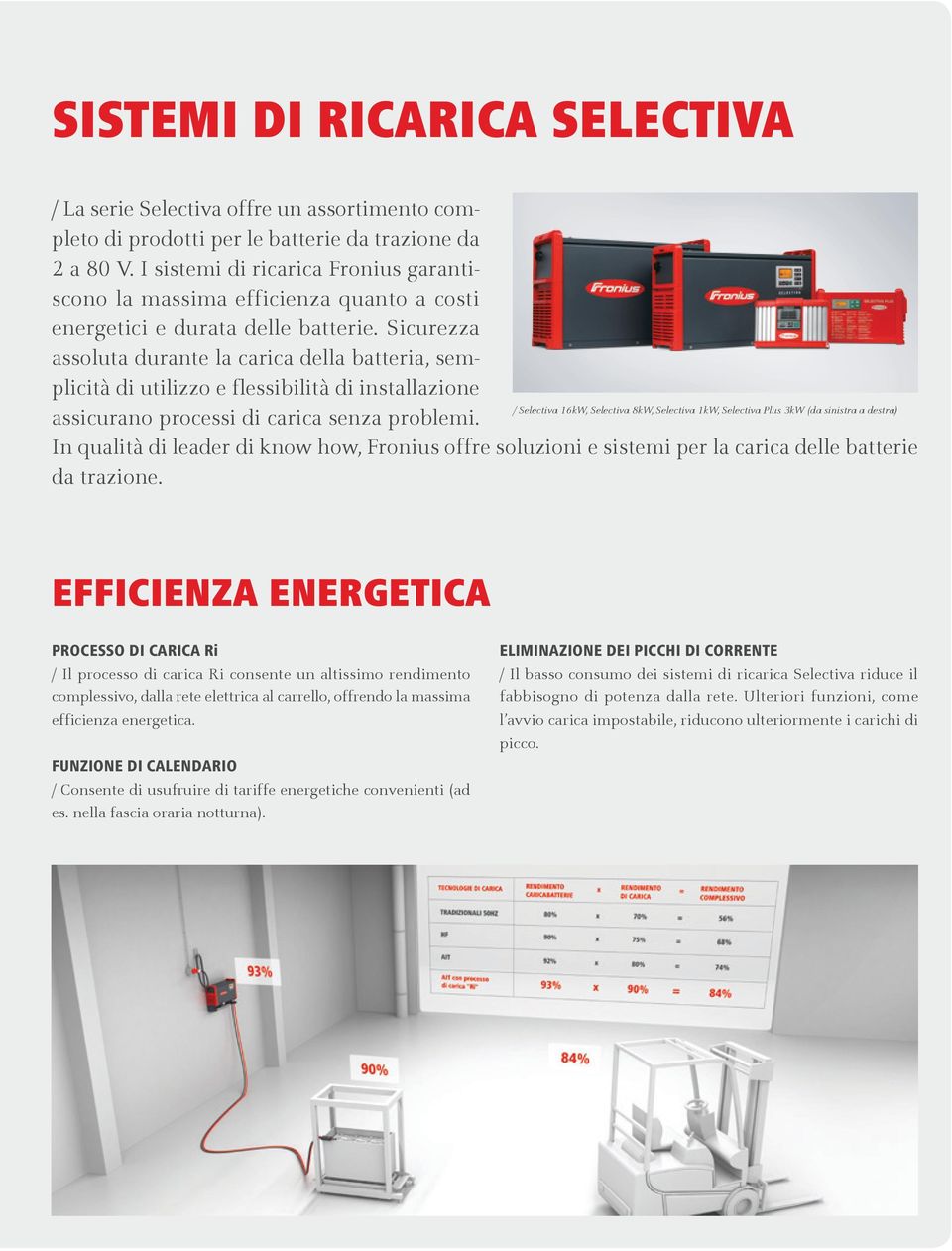 Sicurezza assoluta durante la carica della batteria, semplicità di utilizzo e flessibilità di installazione Selectiva 16kW, Selectiva 8kW, Selectiva 1kW, Selectiva Plus 3kW (da sinistra a destra)