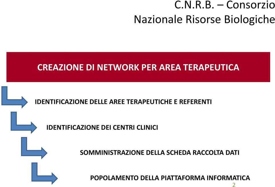 AREA TERAPEUTICA IDENTIFICAZIONE DELLE AREE TERAPEUTICE E