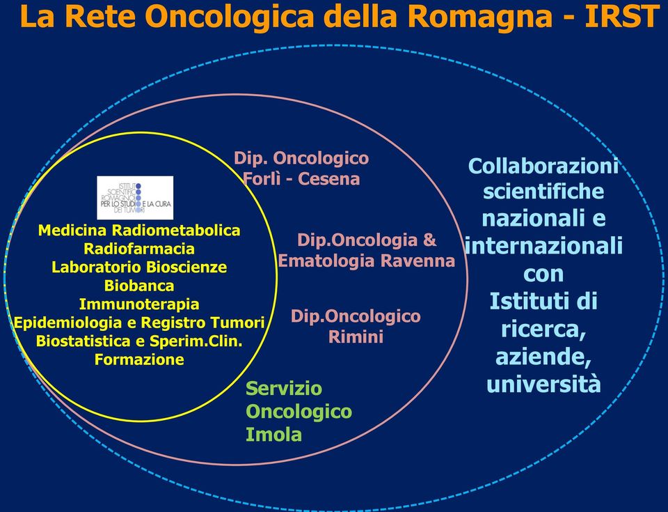Oncologico Forlì - Cesena Dip.Oncologia & Ematologia Ravenna Dip.