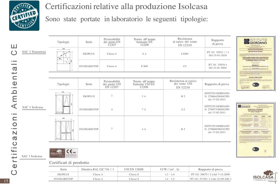 Classe 4 E 900 C5 IFT 101 35954 it Del 12-01-2004 Tipologie Serie Permeabilità dei giunti UNI EN 12207 Tenuta all acqua battente UNI EN 12208 Resistenza al carico del vento UNI EN 12210 Rapporto di