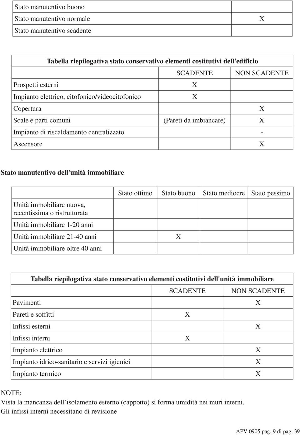 immobiliare nuova, recentissima o ristrutturata Unità immobiliare 1-20 anni Unità immobiliare 21-40 anni Unità immobiliare oltre 40 anni Stato ottimo Stato buono Stato mediocre Stato pessimo