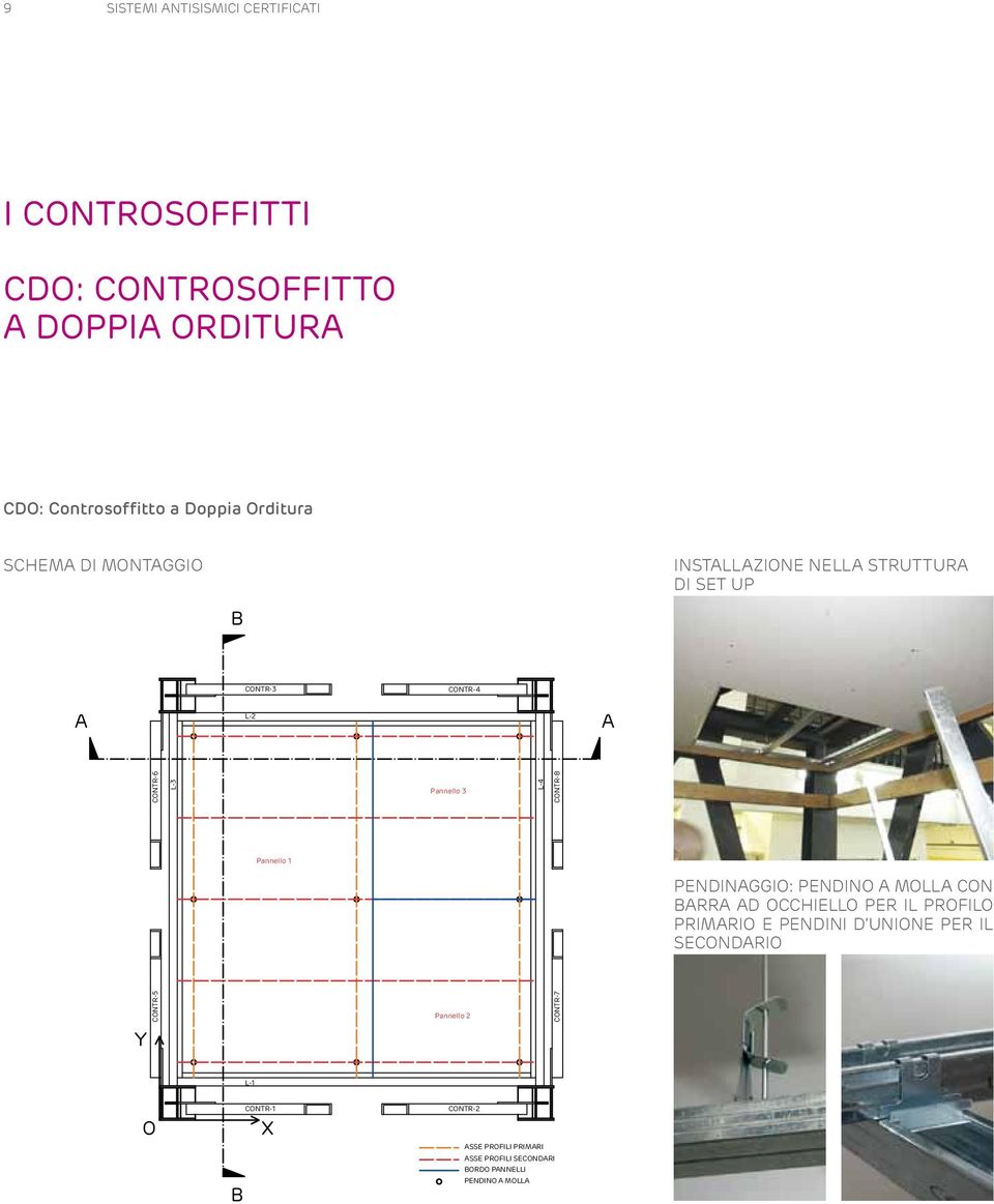 CONTR-8 Pannello PENDINAGGIO: PENDINO A MOLLA CON BARRA AD OCCHIELLO PER IL PROFILO PRIMARIO E PENDINI D UNIONE PER IL