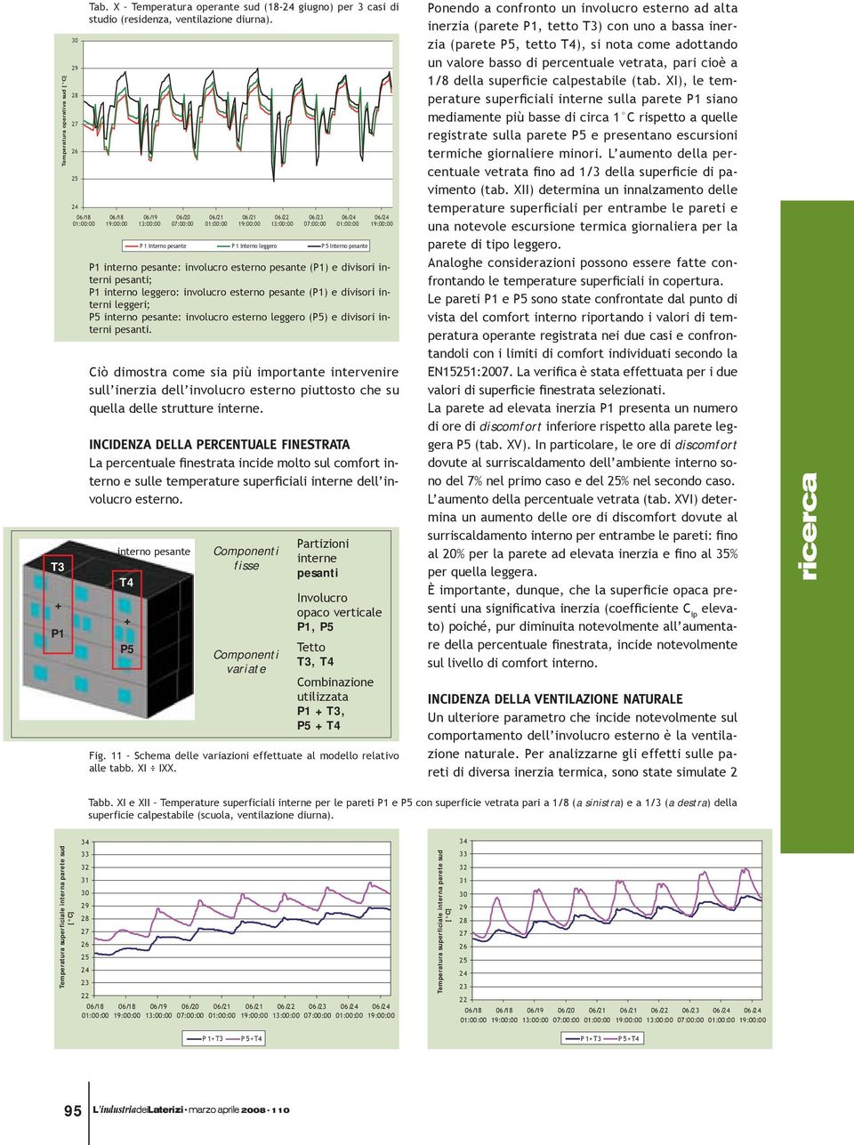 divisori interni leggeri; P5 interno pesante: involucro esterno leggero (P5) e divisori interni pesanti.