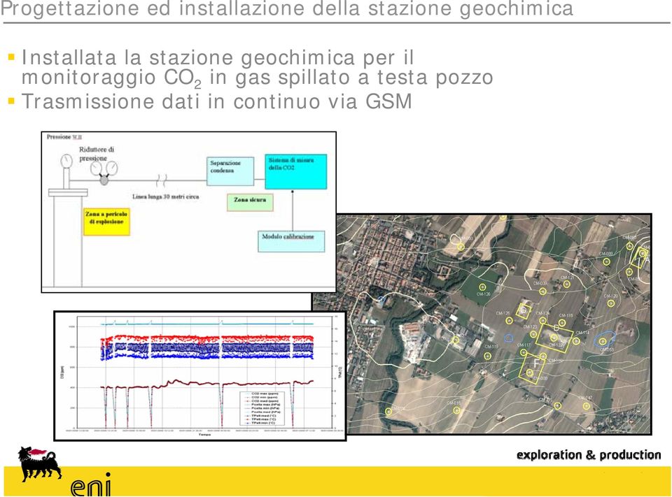 per il monitoraggio CO 2 in gas spillato a