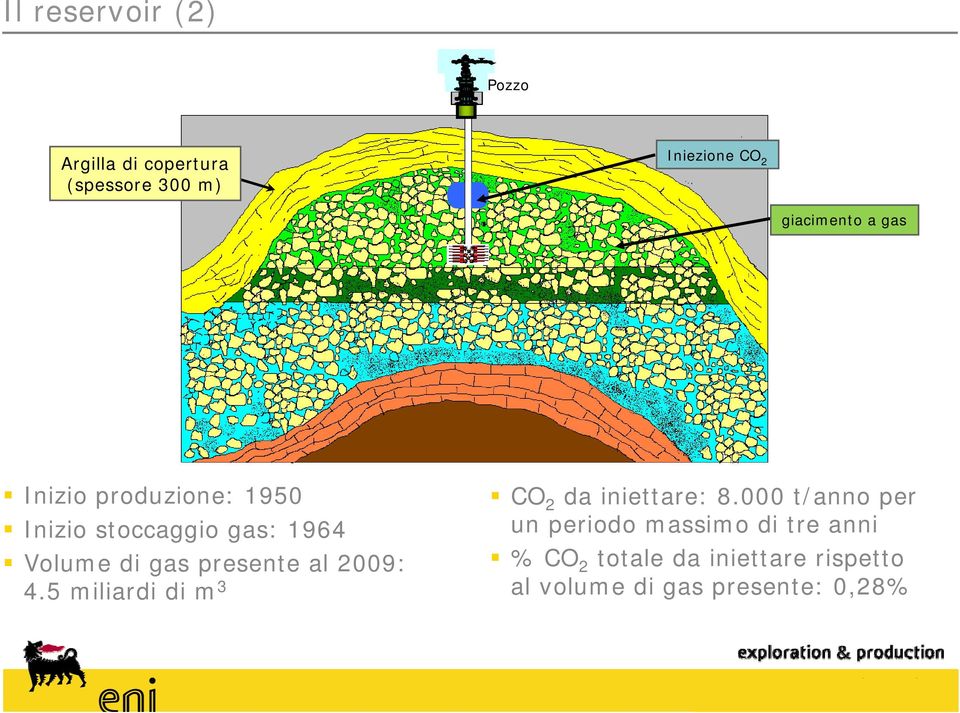 presente al 2009: 4.5 miliardi di m 3 CO 2 da iniettare: 8.