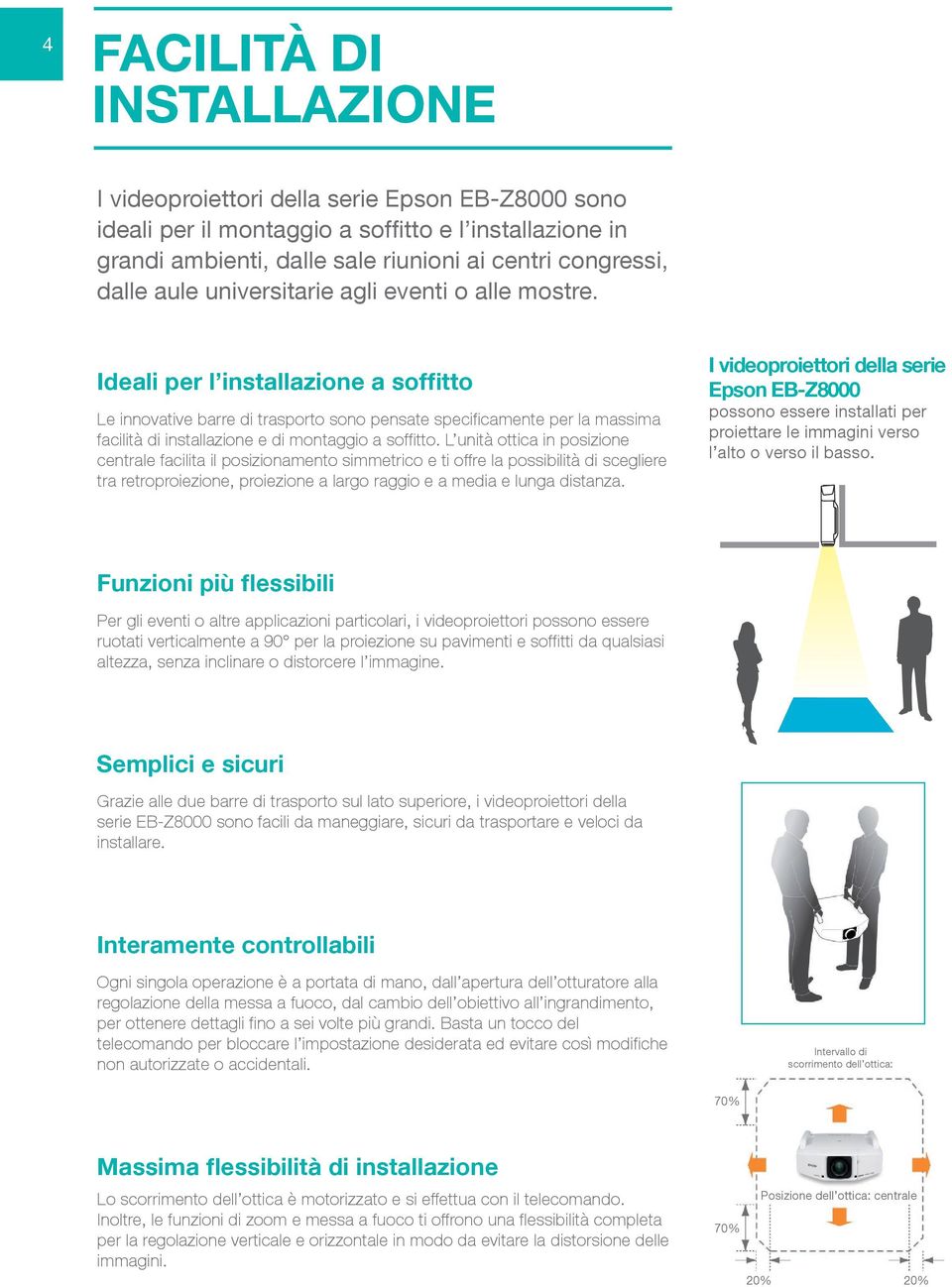 Ideali per l installazione a soffitto Le innovative barre di trasporto sono pensate specificamente per la massima facilità di installazione e di montaggio a soffitto.