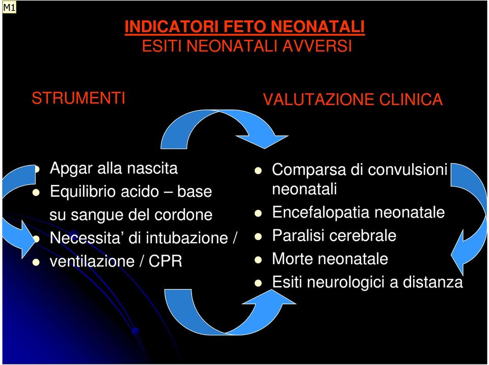 Necessita di intubazione / ventilazione / CPR Comparsa di convulsioni