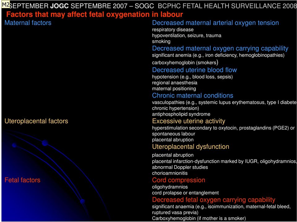 g., blood loss, sepsis) regional anaesthesia maternal positioning Chronic maternal conditions vasculopathies (e.g., systemic lupus erythematosus, type I diabetes, chronic hypertension)