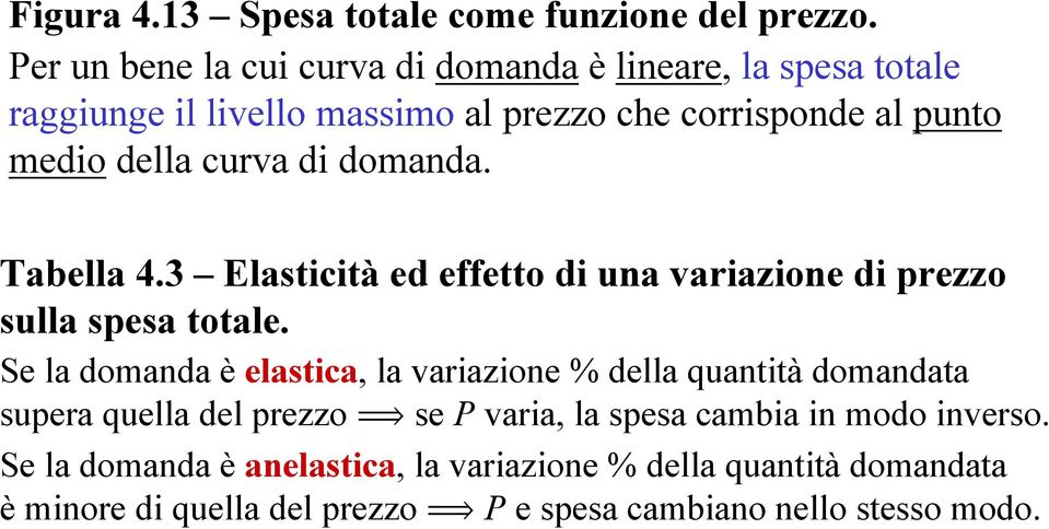 curva di domanda. Tabella 4.3 Elasticità ed effetto di una variazione di prezzo sulla spesa totale.