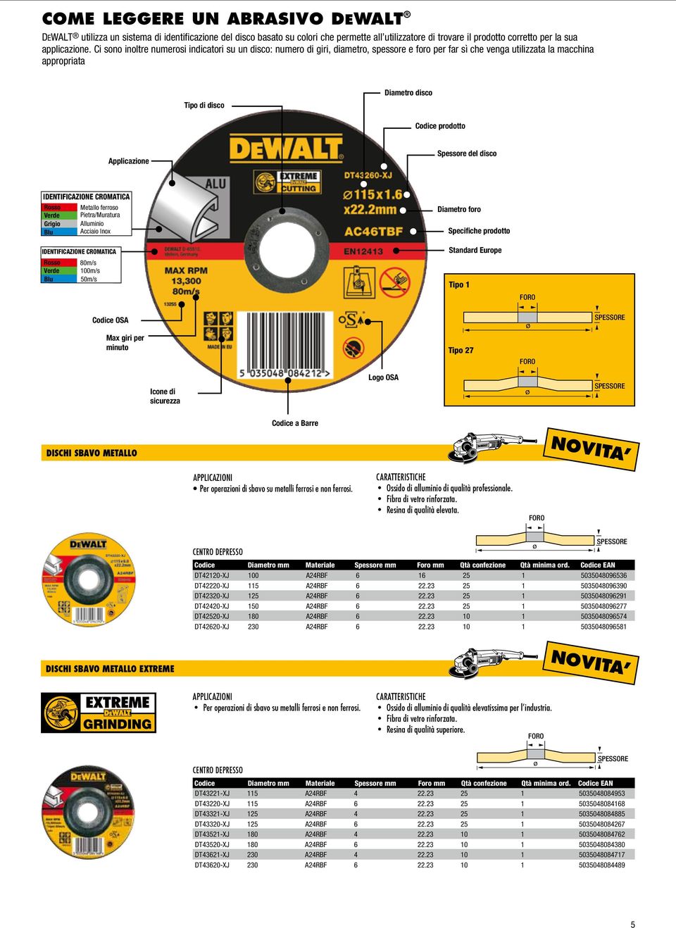 Applicazione Spessore del disco IDENTIFICAZIONE CROMATICA Rosso Metallo ferroso Verde Pietra/Muratura Grigio Alluminio Blu Acciaio Inox Diametro foro Specifiche prodotto IDENTIFICAZIONE CROMATICA