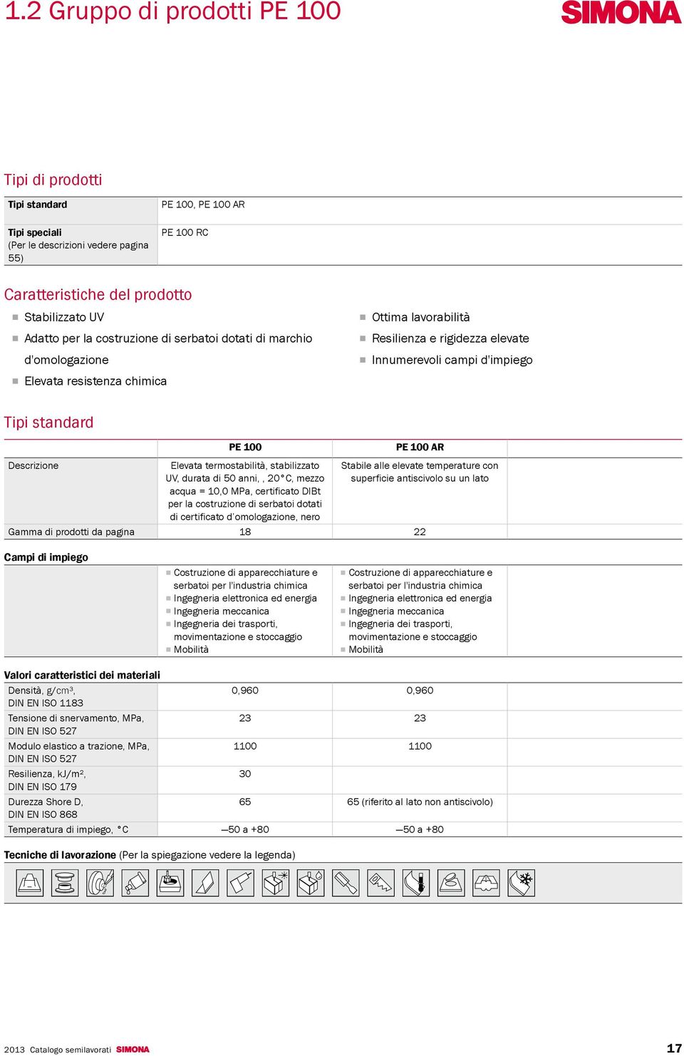 prodotti da pagina Campi di impiego Valori caratteristici dei materiali Densità, g/cm³, DIN EN ISO 1183 Tensione di snervamento, MPa, DIN EN ISO 527 Modulo elastico a trazione, MPa, DIN EN ISO 527