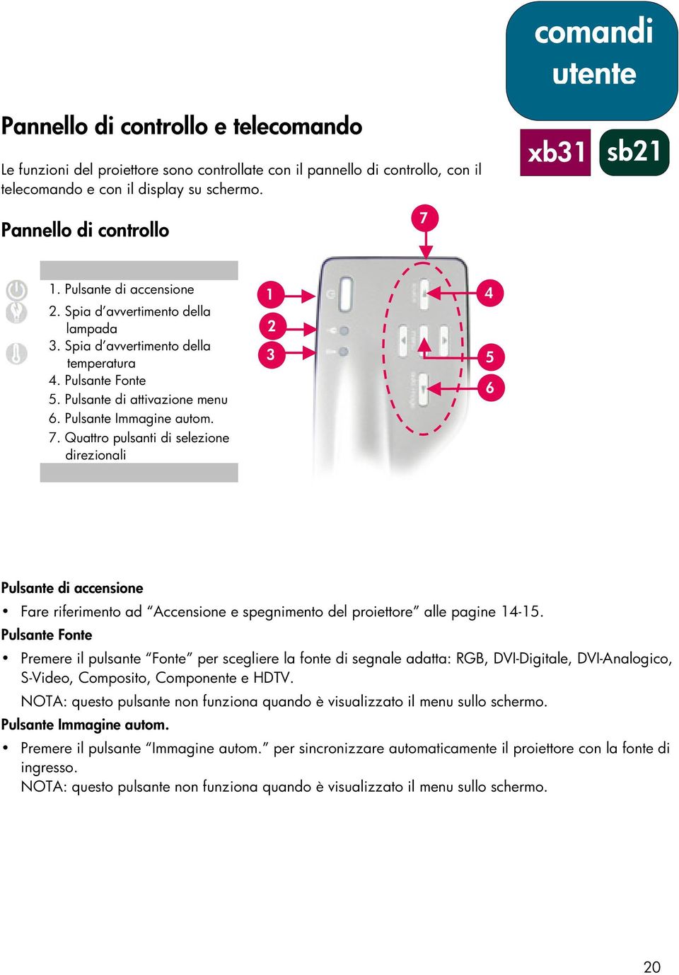 Quattro pulsanti di selezione direzionali 1 4 2 3 5 6 Pulsante di accensione Fare riferimento ad Accensione e spegnimento del proiettore alle pagine 14-15.