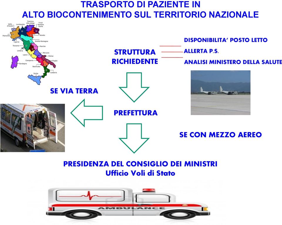 P.S. ANALISI MINISTERO DELLA SALUTE SE VIA TERRA PREFETTURA SE CON