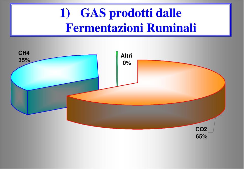 Fermentazioni