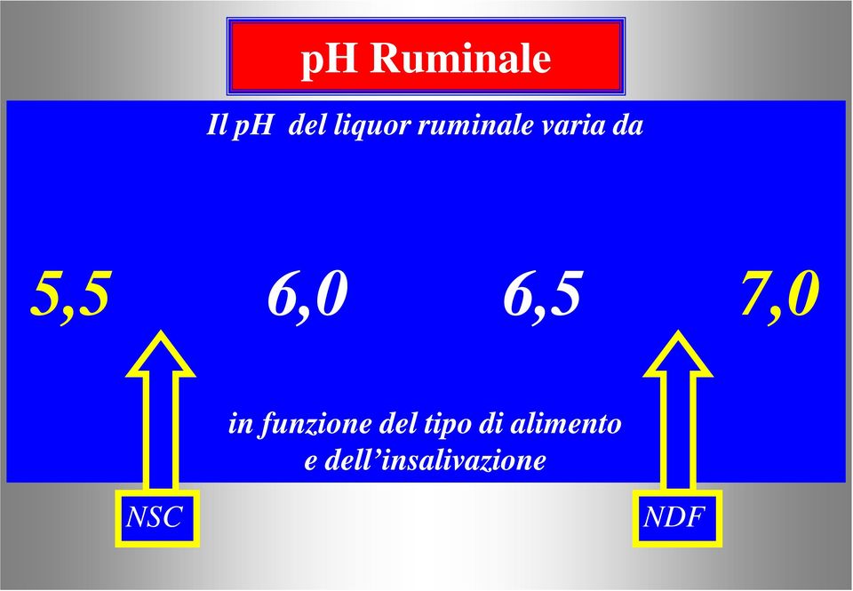 7,0 in funzione del tipo di