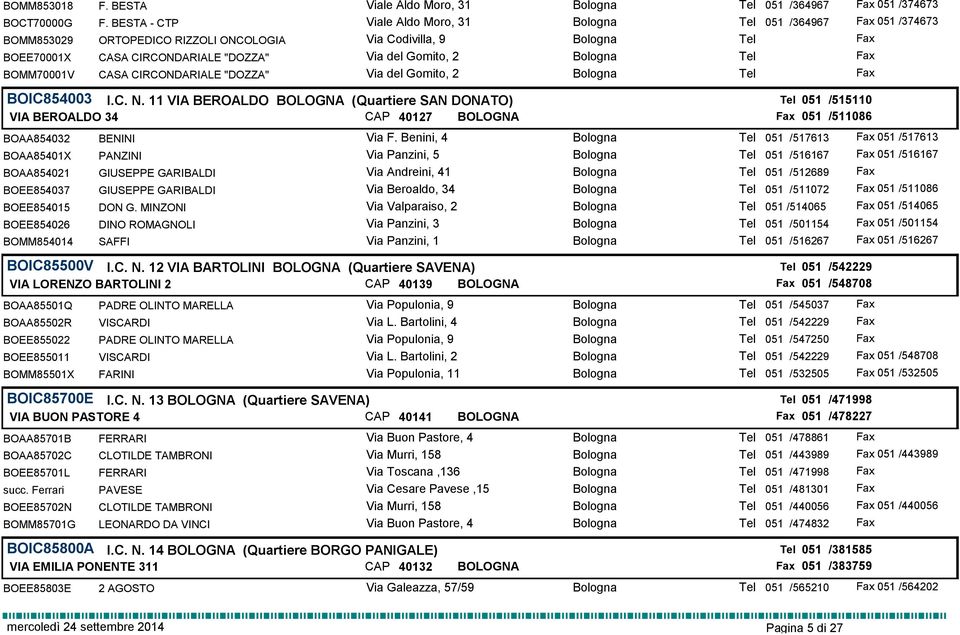 Bologna Tel BOMM70001V CASA CIRCONDARIALE "DOZZA" Via del Gomito, 2 Bologna Tel BOIC854003 I.C. N.