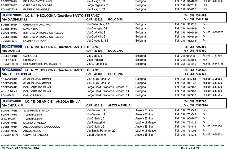 19 BOLOGNA (Quartiere SANTO STEFANO) Tel 051 /584082 VIA D'AZEGLIO 82 CAP 40123 BOLOGNA 051 /6449146 BOEE87802P CREMONINI ONGARO Via Bellombra, 28 Bologna Tel 051 /585828 BOEE87803Q LONGHENA Via