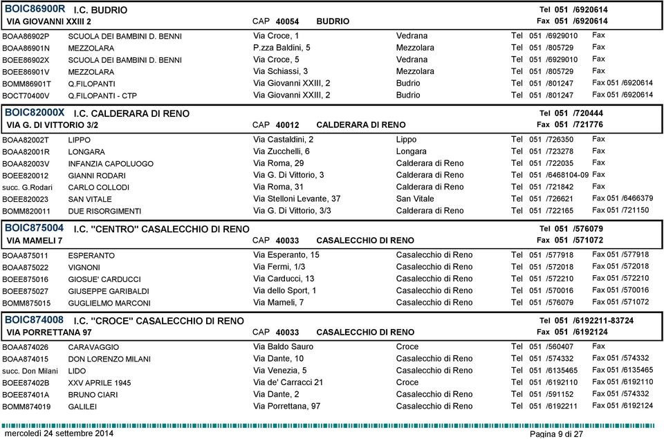 FILOPANTI Via Giovanni XXIII, 2 Budrio Tel 051 /801247 051 /6920614 BOCT70400V Q.FILOPANTI - CTP Via Giovanni XXIII, 2 Budrio Tel 051 /801247 051 /6920614 BOIC82000X I.C. CALDERARA DI RENO Tel 051 /720444 VIA G.