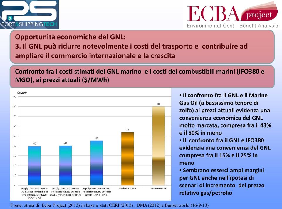 marini (IFO380 e MGO), ai prezzi attuali ($/MWh) Fonte: stima di Ecba Project (2013) in base a dati CERI (2013), DMA (2012) e Bunkerworld (16-9-13) Il confronto fra il GNL e il Marine Gas Oil (a