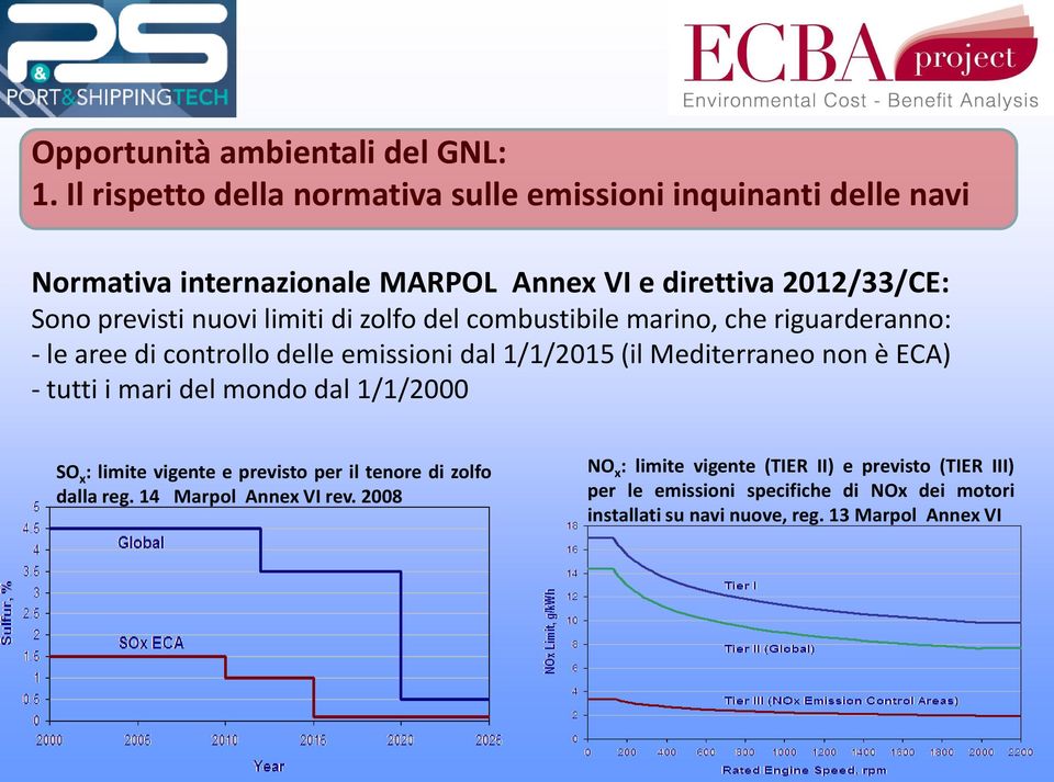 limiti di zolfo del combustibile marino, che riguarderanno: - le aree di controllo delle emissioni dal 1/1/2015 (il Mediterraneo non è ECA) - tutti i