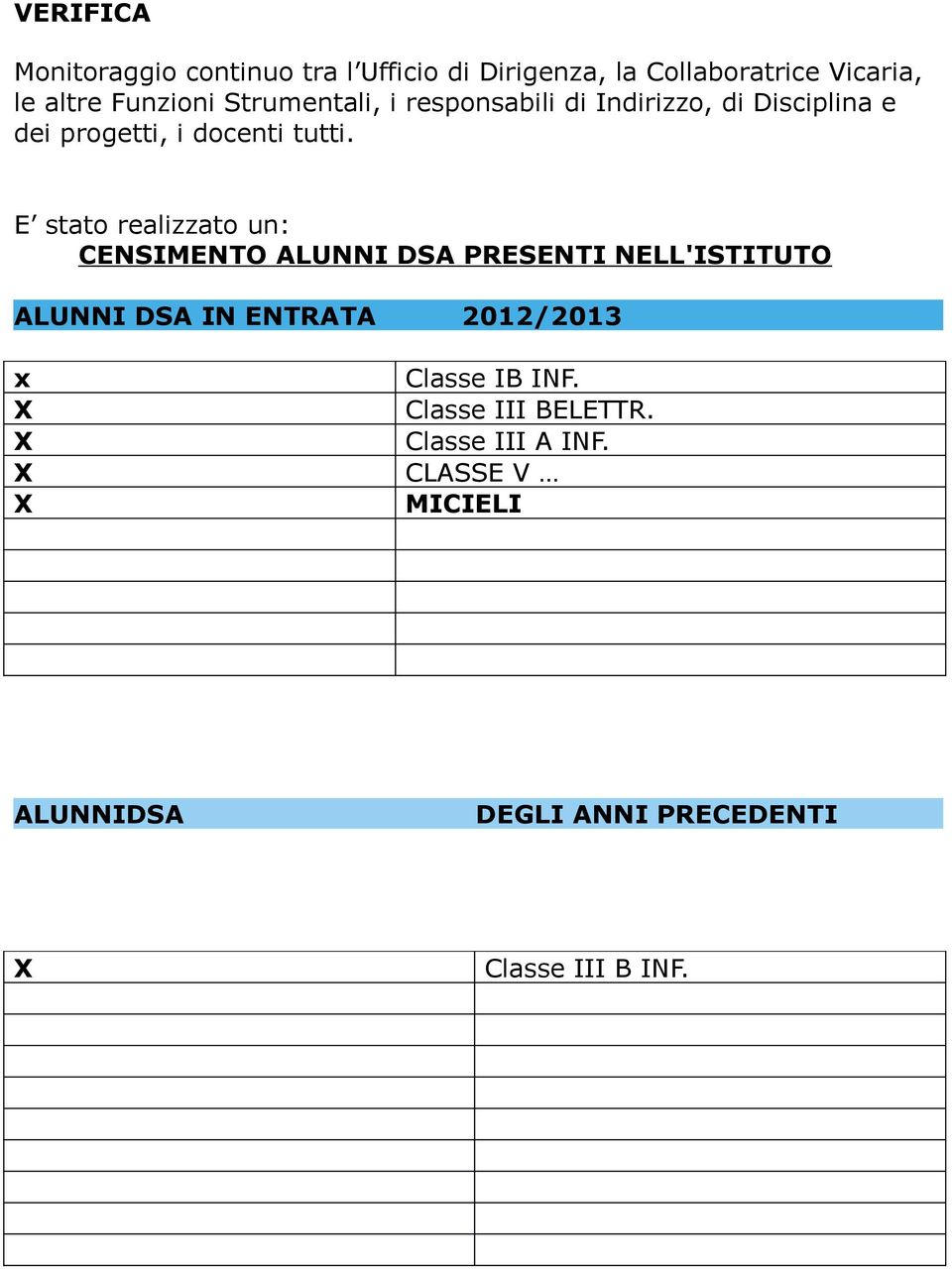 E stato realizzato un: CENSIMENTO ALUNNI DSA PRESENTI NELL'ISTITUTO ALUNNI DSA IN ENTRATA 2012/2013 x